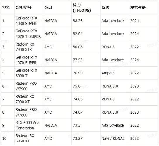 best gpu for mining after eth 2.0,Best GPU for Mining After ETH 2.0: A Comprehensive Guide