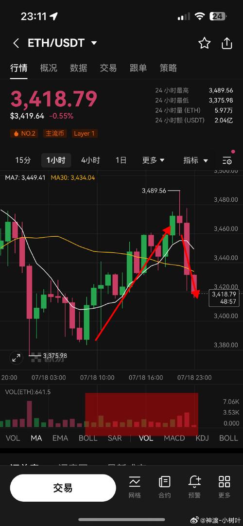 cryptopia eth usdt,Cryptopia ETH/USDT: A Comprehensive Guide