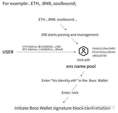 create eth wallet offline,Create Eth Wallet Offline: A Comprehensive Guide