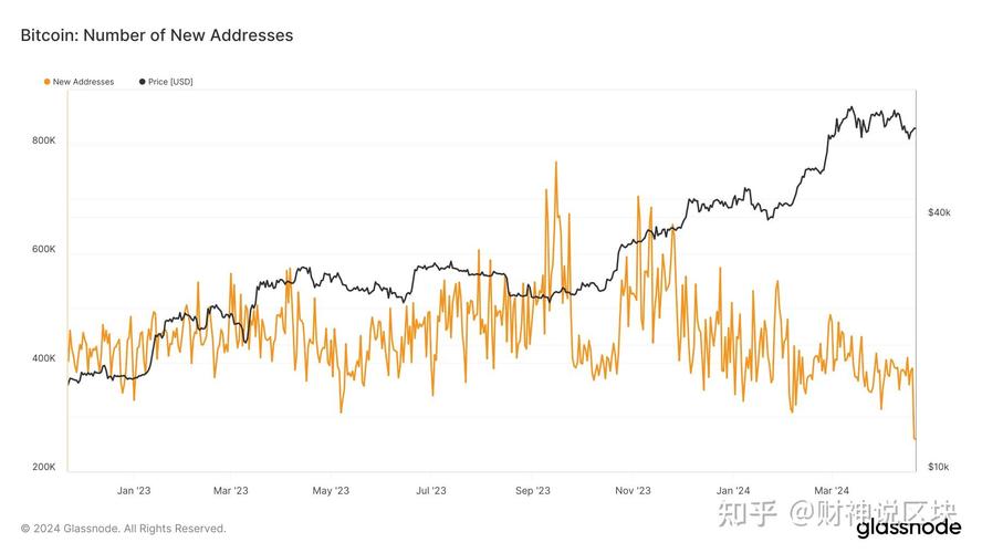 5 btc to eth,Understanding the Exchange Rate: 5 BTC to ETH