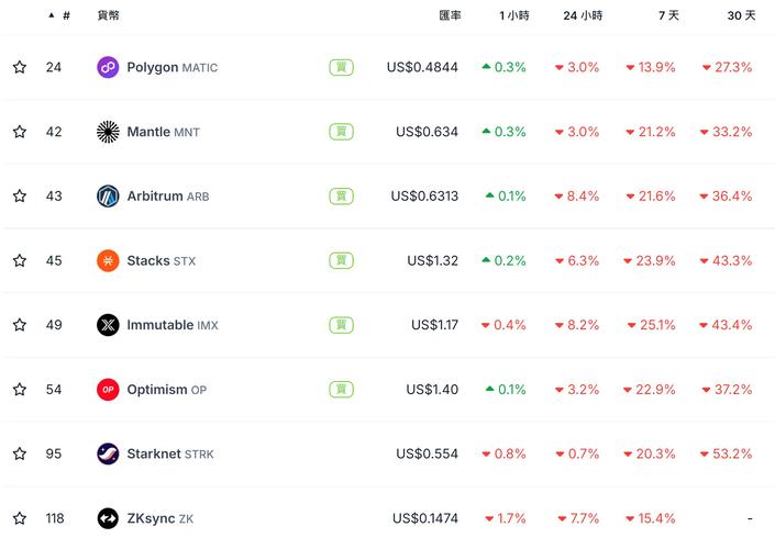 1 inch eth gas fee,Understanding the 1 Inch Eth Gas Fee: A Comprehensive Guide