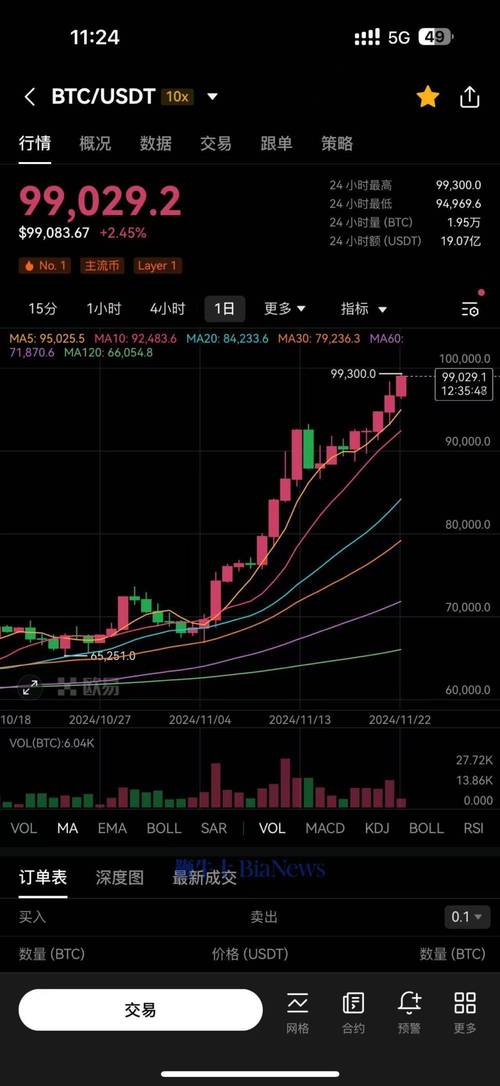 00004 eth to usd,00004 ETH to USD: A Comprehensive Guide