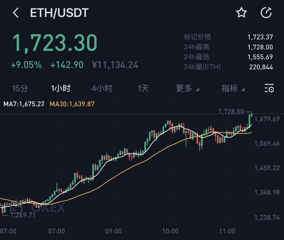 200 eth in cny,Understanding the Exchange Rate: Converting 200 ETH to CNY