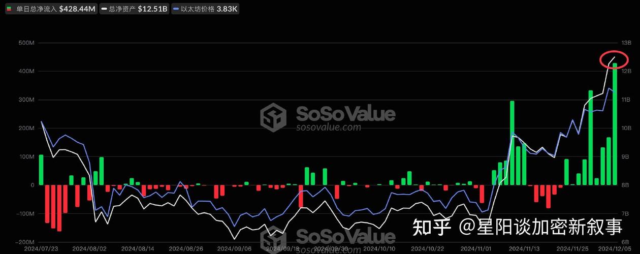 0.1953 eth to usd,Understanding the Conversion Rate: 0.1953 ETH to USD