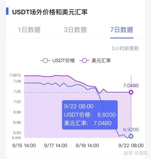 137 eth usd,Understanding the Value of 137 ETH to USD: A Comprehensive Guide