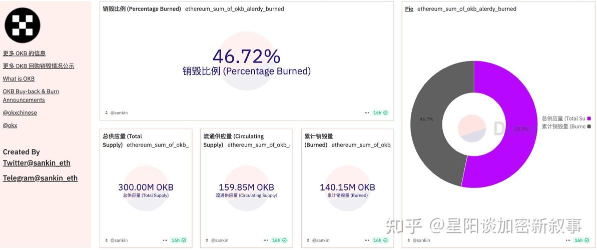 02992500 eth,Understanding Ethereum