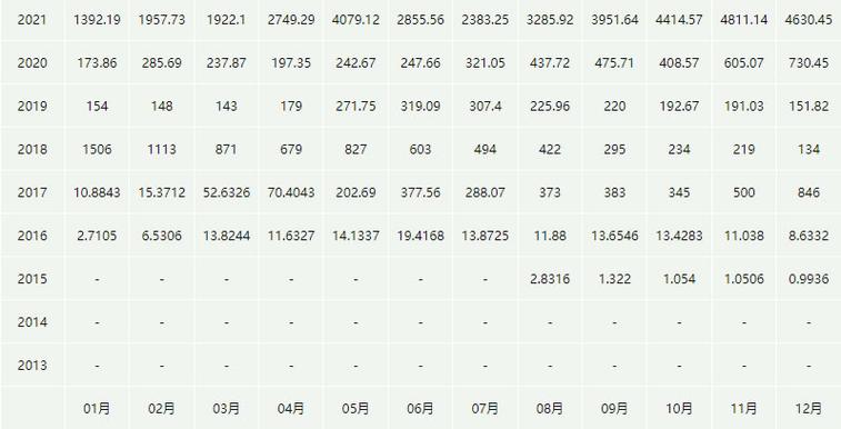 2021 eth value,2021 ETH Value: A Comprehensive Overview