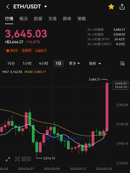 313 eth to usd,Understanding the Conversion Rate