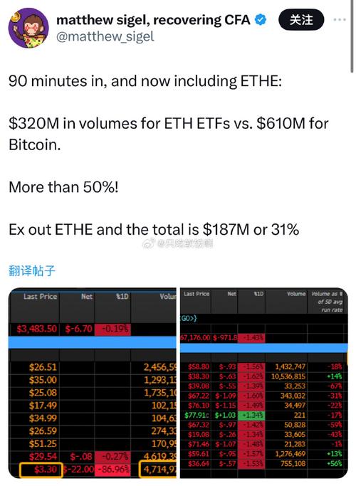 116 eth to usd,Understanding the Conversion Rate: 116 ETH to USD