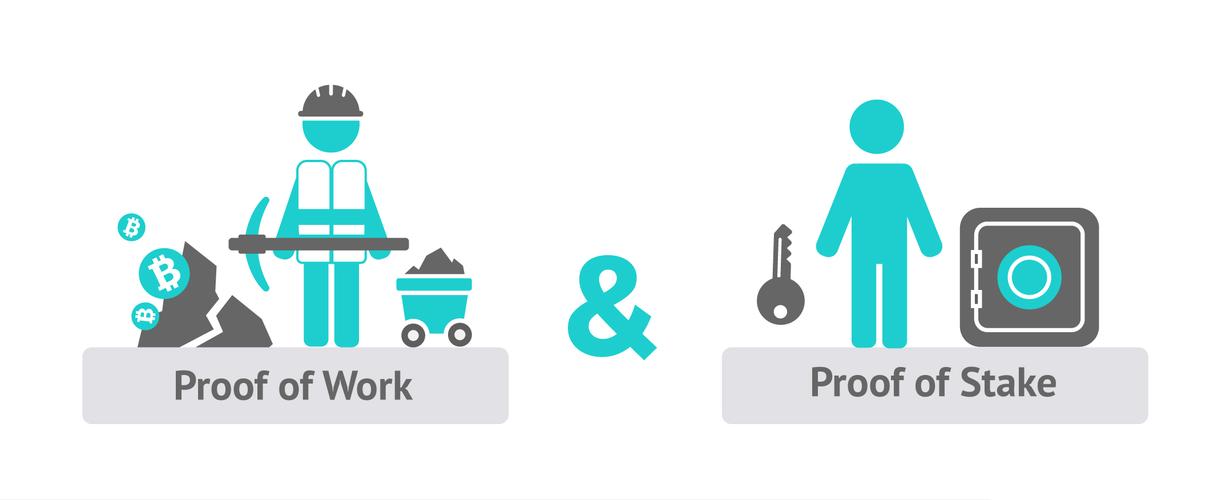 32 eth proof of stake,32 ETH Proof of Stake: A Comprehensive Guide